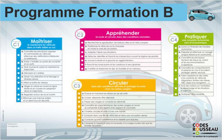 Programme Formation B